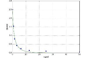 SPARC-Like 1 (Hevin) (SPARCL1) ELISA Kit