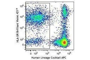 Flow Cytometry (FACS) image for APC anti-human Lineage Cocktail (CD3/CD19/CD20/CD56) (ABIN2669228)