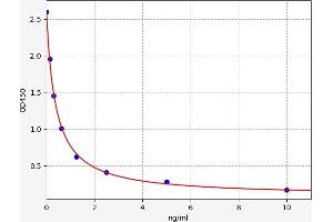 Apelin 17 (AP17) ELISA Kit