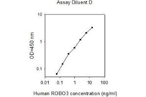 ROBO3 ELISA Kit