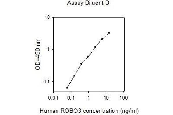 ROBO3 ELISA Kit