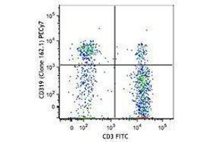 Flow Cytometry (FACS) image for anti-SLAM Family Member 7 (SLAMF7) antibody (PE-Cy7) (ABIN2659235) (SLAMF7 Antikörper  (PE-Cy7))