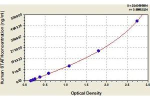 STATH ELISA Kit