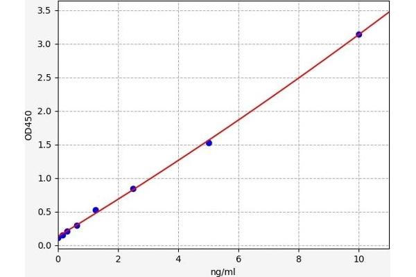 GNB1 ELISA Kit