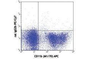 Flow Cytometry (FACS) image for anti-Mast/stem Cell Growth Factor Receptor (KIT) antibody (PE-Cy7) (ABIN2659419) (KIT Antikörper  (PE-Cy7))