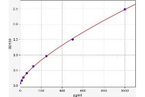Microseminoprotein, beta (MSMB) ELISA Kit