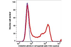 Flow Cytometry (FACS) image for anti-CD45RO (CD45RO) antibody (mFluor™450) (ABIN7077262) (CD45RO Antikörper  (mFluor™450))