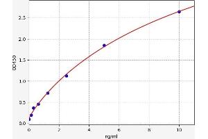 FPA ELISA Kit