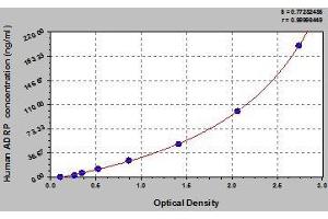 ADRP ELISA Kit