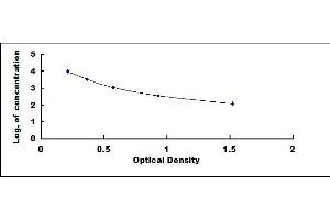 Typical standard curve (Inositol Triphosphate (IP3) ELISA Kit)