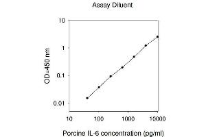 ELISA image for Interleukin 6 (IL6) ELISA Kit (ABIN625440)