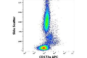 Flow cytometry surface staining pattern of human peripheral whole blood stained using anti-human CD172a (15-414) APC antibody (10 μL reagent / 100 μL of peripheral whole blood). (SIRPA Antikörper  (APC))