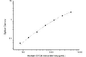 Typical standard curve (CYGB ELISA Kit)