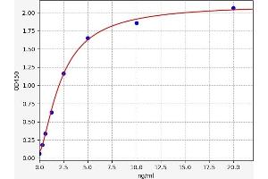 Neuregulin 4 (NRG4) ELISA Kit