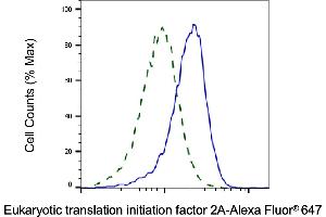 Validation of Eukaryotic translation initiation factor 2A knockdown using flow cytometry. (Rekombinanter EIF2A Antikörper)