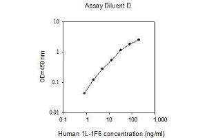 ELISA image for Interleukin 1 Family, Member 6 (IL1F6) ELISA Kit (ABIN4883344) (IL36A/IL1F6 ELISA Kit)