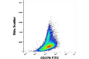 Flow cytometry surface staining pattern of human PHA stimulated peripheral blood mononuclear cells stained using anti-human CD279 (EH12. (PD-1 Antikörper  (FITC))