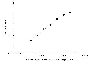 Platelet Derived Growth Factor Subunit B (PDGFB) ELISA Kit