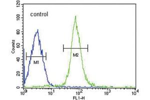 Flow Cytometry (FACS) image for anti-Haptoglobin (HP) antibody (ABIN3003969) (Haptoglobin Antikörper)