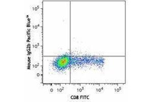 Flow Cytometry (FACS) image for anti-Perforin 1 (Pore Forming Protein) (PRF1) antibody (Pacific Blue) (ABIN2662107) (Perforin 1 Antikörper  (Pacific Blue))