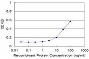 ELISA image for anti-Paraneoplastic Antigen MA2 (PNMA2) (AA 1-364) antibody (ABIN524136)