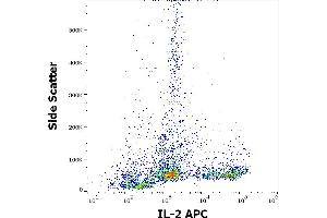 Flow cytometry intracellular staining pattern of PMA + Ionomycin stimulated and Brefeldin A treated human peripheral whole blood stained using anti-human IL-2 (35C3) APC antibody (10 μL reagent / 100 μL of peripheral whole blood). (IL-2 Antikörper  (APC))