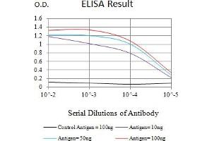 ELISA image for anti-Prostaglandin F2 Receptor Negative Regulator (PTGFRN) (AA 46-221) antibody (ABIN7193421)
