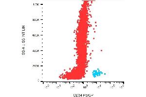 Surface staining of CD34+ cells in human peripheral blood with anti-CD34 (581) APC. (CD34 Antikörper  (APC))