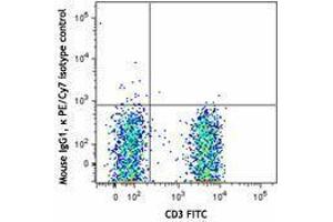 Flow Cytometry (FACS) image for anti-T-Cell Receptor gamma/delta (TCR gamma/delta) antibody (PE-Cy7) (ABIN2659399) (TCR gamma/delta Antikörper  (PE-Cy7))