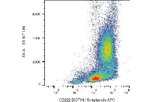 Flow cytometry analysis (surface staining) of human peripheral blood with anti-CD222 (MEM-238) biotin, streptavidin-APC. (IGF2R Antikörper  (Biotin))