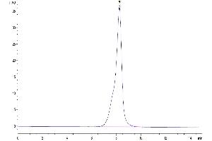 Size-exclusion chromatography-High Pressure Liquid Chromatography (SEC-HPLC) image for Guanylate Cyclase 2C (Heat Stable Enterotoxin Receptor) (GUCY2C) (AA 21-430) protein (His tag) (ABIN7274714)