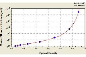 Coagulation Factor VIII (F8) ELISA Kit