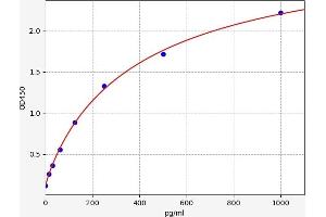 gamma MSH ELISA Kit
