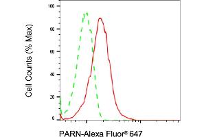 Flow cytometric analysis of PARN expression in HeLa cells using PARN antibody (ABIN7799869), 1:2,000). (PARN Antikörper)