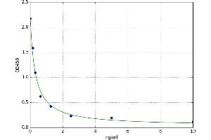 5-Hydroxyeicosatetraenoic Acid (5-HETE) ELISA Kit