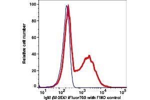 Flow Cytometry (FACS) image for Mouse anti-Human IgM antibody (iFluor™700) (ABIN7077569) (Maus anti-Human IgM Antikörper (iFluor™700))