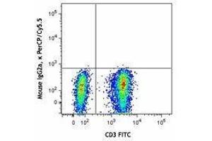 Flow Cytometry (FACS) image for anti-Chemokine (C-C Motif) Receptor 7 (CCR7) antibody (PerCP-Cy5.5) (ABIN2660022)