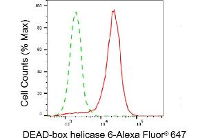 Flow cytometric analysis of DEAD-box helicase 6 expression in HeLa cells using DEAD-box helicase 6 antibody (ABIN7798292), 1:2,000). (DDX6 Antikörper)