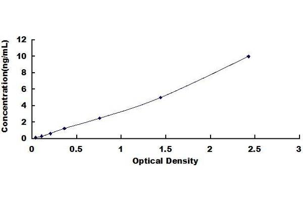 Kallikrein 2 ELISA Kit