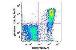 Flow Cytometry (FACS) image for Rat anti-Mouse IgD antibody (PerCP) (ABIN2667047) (Ratte anti-Maus IgD Antikörper (PerCP))