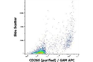 Flow cytometry surface staining pattern of HUVEC cells stained using anti-human CD266 (ITEM-4) purified antibody (concentration in sample 1 μg/mL) GAM APC. (TNFRSF12A Antikörper)