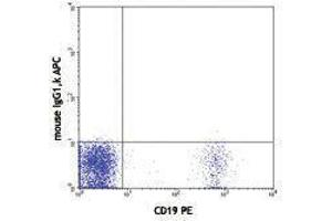 Flow Cytometry (FACS) image for anti-5'-Nucleotidase, Ecto (CD73) (NT5E) antibody (APC) (ABIN2658711)