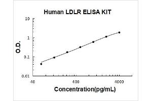 Low Density Lipoprotein Receptor (LDLR) ELISA Kit