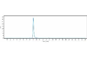 The purity of Anti-CSF3 / G-CSF Reference Antibody (CSL324) is 99.