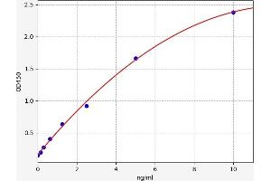 ITGA5 ELISA Kit