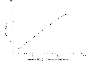 Typical standard curve (PKC zeta ELISA Kit)