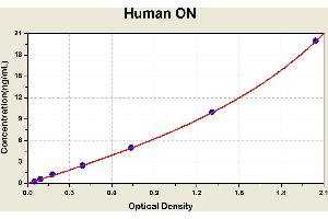 Secreted Protein, Acidic, Cysteine-Rich (Osteonectin) (SPARC) ELISA Kit