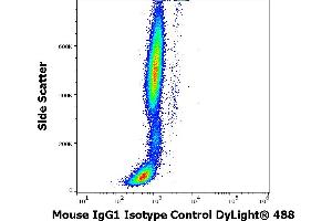 Flow cytometry surface nonspecific staining pattern of human peripheral whole blood stained using mouse IgG1 Isotype control (MOPC-21) DyLight® 488 antibody (concentration in sample 9 μg/mL). (Maus IgG1, kappa isotype control (DyLight 488))