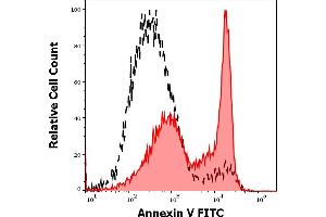 Separation of anti-CD95 (EOS9. (FAS Antikörper)