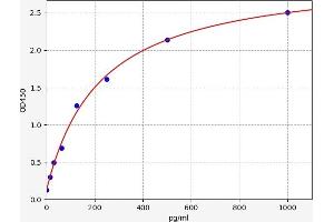 Arc ELISA Kit